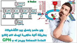 🔵حصة مباشرة مع تلاميذي عبر منصة زوم حول المتامن المتطورة متمن  GPN وGCI وGS 🔶