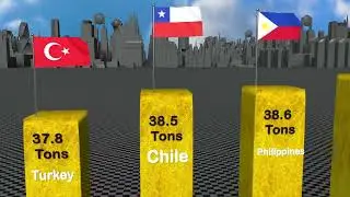 top gold producing#countries#per year #all countries flags #2022# viral videos #trending #fellow...👈