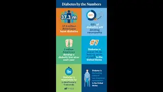 Diabetes by the Numbers Infographic #shorts