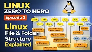 Linux Directory Structure Explained | /home, /etc, /usr, /var/log | Episode 3 | Linux Zero to Hero