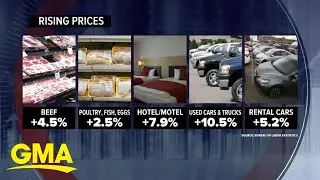 Consumer prices up over 5% in new inflation hike l GMA