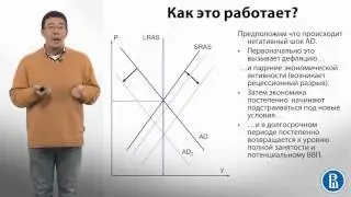 8.8 Причины колебаний экономической активности  Модель AD AS