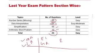 Last year Exam Pattern and cutoff marks of ESIC UDC | Omprakash Anandwade (Jadhav) #ESICExampattern