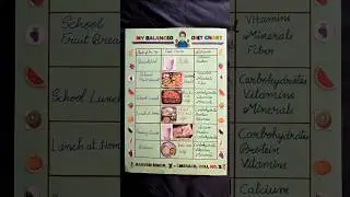 Balanced Diet Chart #balanceddiet #schoolproject #chart #shorts