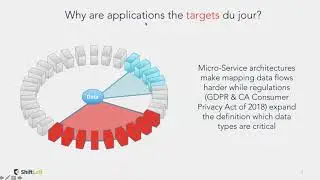 Inserting Security into DevOps Pipelines the Fast Way