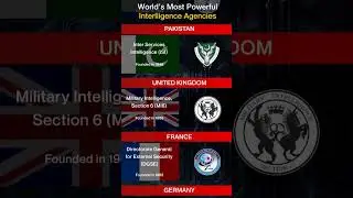 world's Most Powerful Intelligence Agencies 2023 #military #nato #usa #ytshorts #ukraine #ytshort