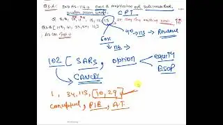 CA Final FR Paper Decode | January 2026 Attempt | Complete Paper Analysis