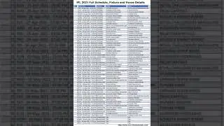 IPL 2021 full Schedule || complet time table,Dates, of IPL 2021|| #mi #csk #Rcb