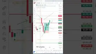 Bank Nifty 3-30 Formula: Live Trading & Profit Booking Explained! #bankniftyintradaytradingstrategy