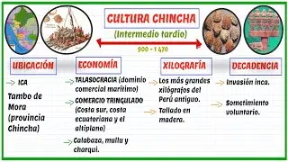 CULTURA CHINCHA | Ubicaci&oacute;n, Econom&iacute;a, Xilograf&iacute;a y Decadencia | DATOS IMPORTANTES | HISTORIA PER&Uacute;