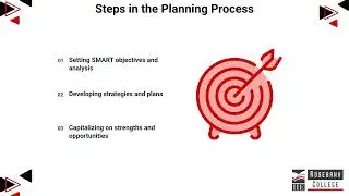 Explain what Planning is for the Tourism and Hospitality Organisations (LU2/LO1)