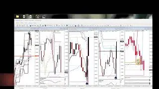 Live Stream Forex Swing Trading with FxStarfleet