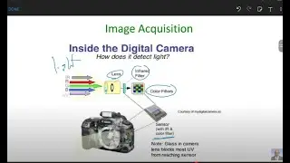 Computer Vision -Image Formation & Acquisition | Human vs Computer Vision, CMOS vs CCD Sensors