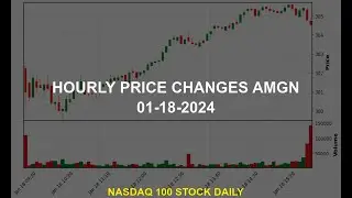 Amgen Inc. AMGN Stock Price Analysis Today
