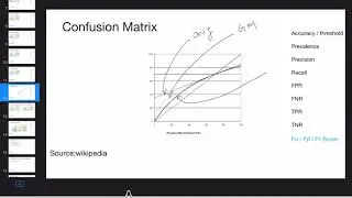metrics   6 F score alpha and beta versions
