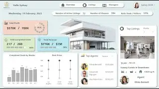 Power Bi Dashboard For Real Estate Agency | Power Bi Dashboard Design