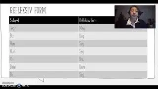 Pronomen - refleksiv form (nybegynner)