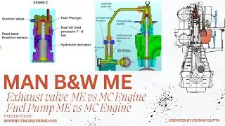ME Engine Exhaust Valve|ME Engine Fuel oil Booster pump|Comparison between MAN ME Engine & MC Engine