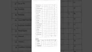 Senior Resident Demonstrator Directorate of Medical Education and Research Haryana