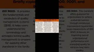 Understanding of ISO and Quality Standards 