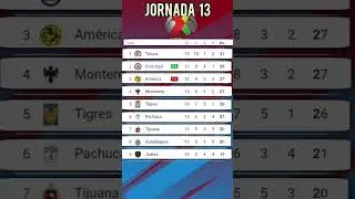 TABLA GENERAL LIGA MX 2025 JORNADA 13 AL MOMENTO,  TABLA DE POSICIONES y RESULTADOS JORNADA 13