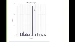 Video 12c: Graphing and Plotting in music21