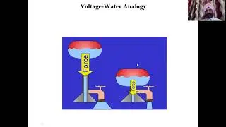 AC & DC- Basic electricity -difference, advantage & disadvantages-BEE  -HSBTE