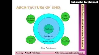 Unix Testing Selenium Bootcamp #trending #shorts #short