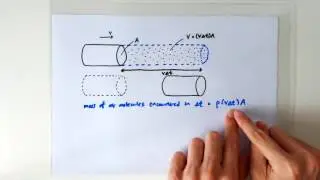 Derivation of the Inertia Drag Force Formula