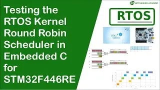 Тестирование реализованного ядра RTOS Round Robin Scheduler