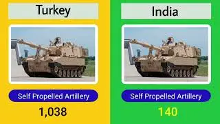 Turkey vs India Military Power Comparison l India vs Turkey Military Comparison