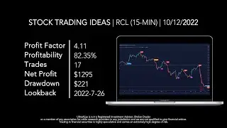 Stock Trading Ideas $RCL / NYSE (Royal Caribbean Cruises) | Trading Algorithm