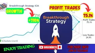 Breakthrough Strategy v2.9 MT4 | No DLL | Professional Installation Guide | Best Forex EA 2025|