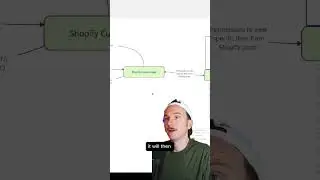 Shopify Inventory AI Chatbot - Custom Functions Example