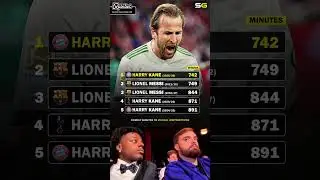 Harry Kane 2025 ⚔️ Messi Records Shattered 😳🔥