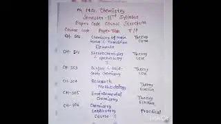#msc #2nd #semester #chemistry #syllabus #shorts #viralvideo #trending #youtubeshorts 😎💫🤟