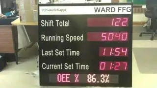 OEE display for showing performance of a corrugated cardboard factory production line