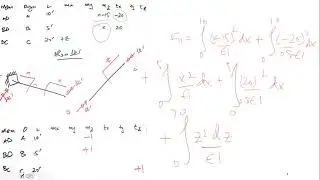 Analysis of Grids using Flexibility Method by Dr M Ali Sikandar