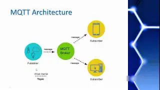 MQTT Tutorial 2 - MQTT architecture