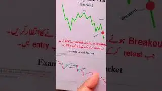 Simple Trading Book | Trading Books In Urdu #tradingbook #shorts #shortvideo #tranding #viral
