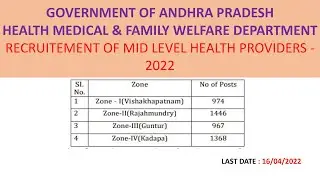 Recruitment in Mid Level Health Providers for B.Sc Nursing #B.Sc #Nusring #Health Providers
