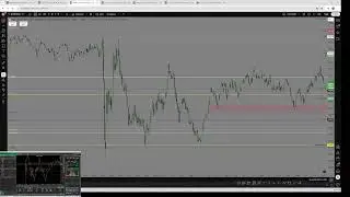 DAY 28- 29.12.2025 - Tue price action- FOMC at 02 00 PM