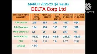 Delta Corp ltd q4 results march 2023  #BTownsharemarket#