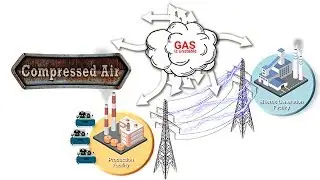 Compressed Air