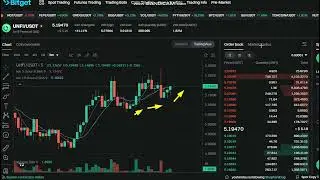 +35  %  LIVE  Unifi Protocol DAO  UNFI   Price  prediction - LIVE  UNFI   NEWS -  UNFI   Price Chart
