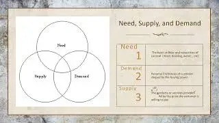 Business English Basic Economic Terms01
