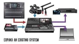 Roland VR-50HD Part 1: Introduction V