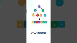 If You Can't Solve This Coding Question There Is No Way You Are Passing The Interview