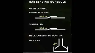 #Lapping in #Tension and #Compression #Zone | #Shorts #BBS #Construction #CivilEnginerring