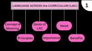 D T VIDEO/ LAC  -  MEANING CONCEPT GOALS/V RANI/#snsinstitutions #snsdesignthinkers #designthinking